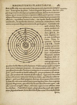 Magnetismus Planetarum  p. 487